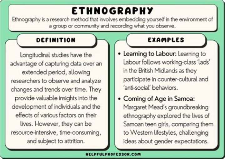 Where does ethnography come from?