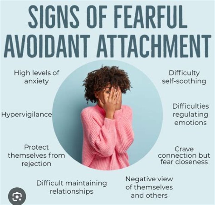Where does fearful avoidant attachment come from?