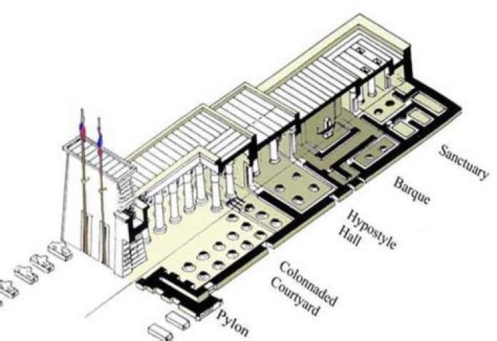 Where does hypostyle hall come from?