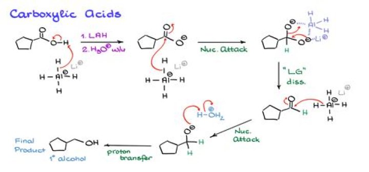 Where does lah-di-dah come from?