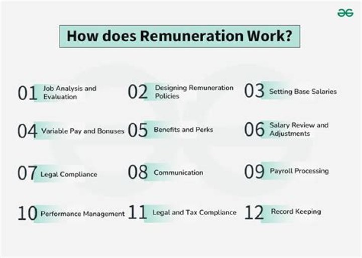 Where does renumeration mean?