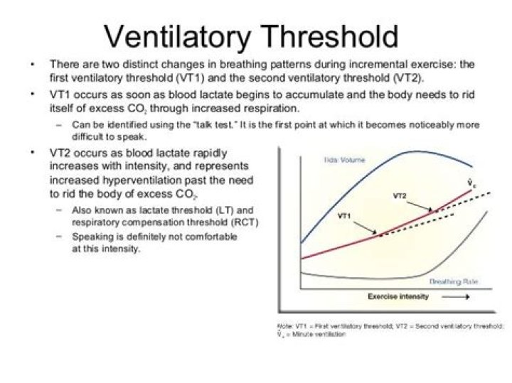 Where does ventilatory threshold occur?