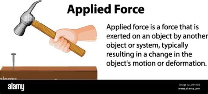 Where force applied to the object?
