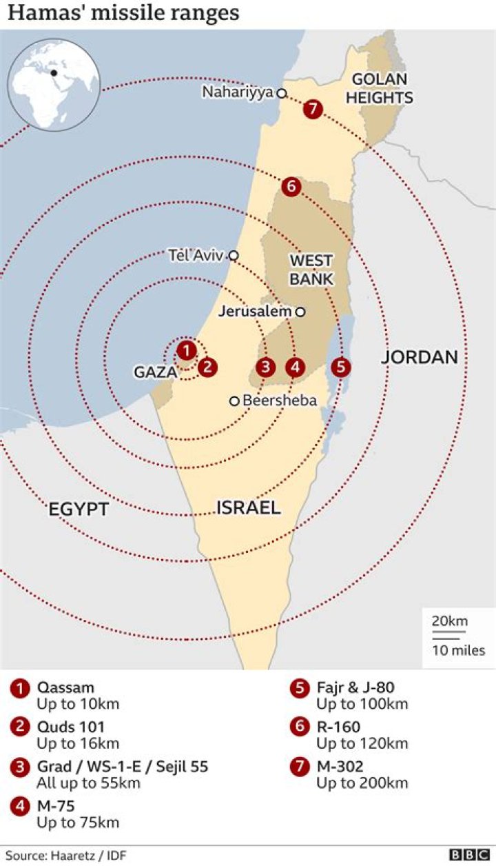 Where hamas is located?