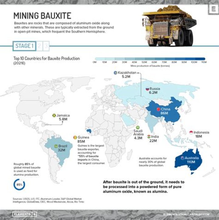Where is aluminum found?