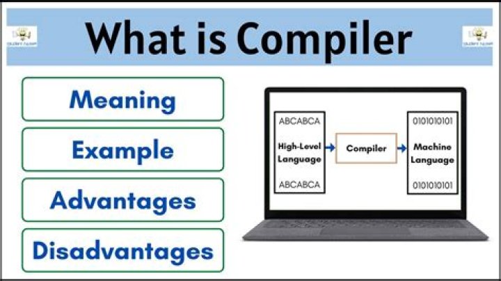 Where is compiler in computer?