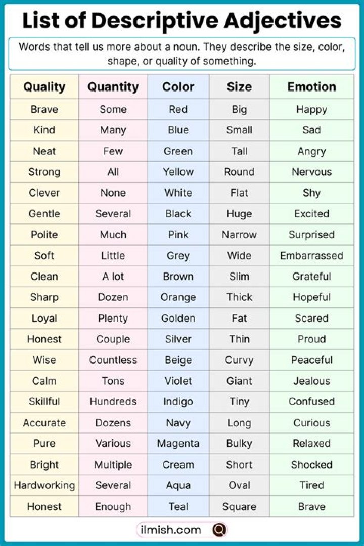 Where is descriptive adjective?