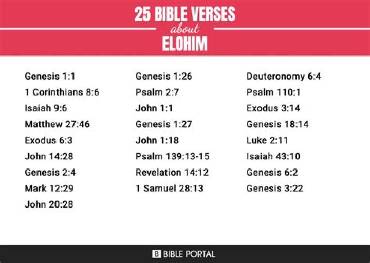 Where is elohim in the bible?