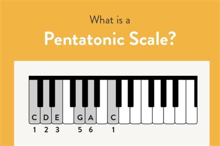 Where is heptatonic scale from?