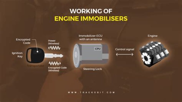Where is immobilizer ecu?