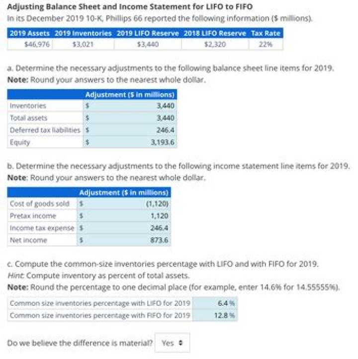 Where is lifo reserve on balance sheet?