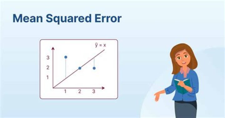 Where is mean square error?