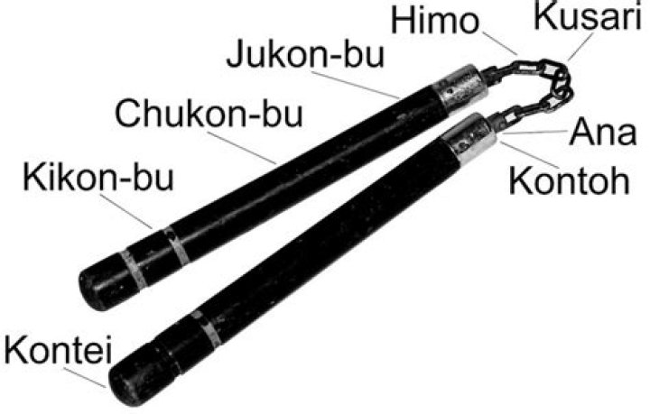 Where is nunchaku made?