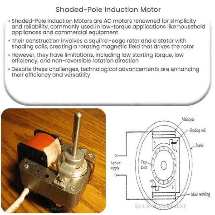 Where is shaded pole motor used?