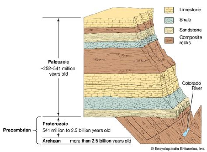 Where is siltstone formed?