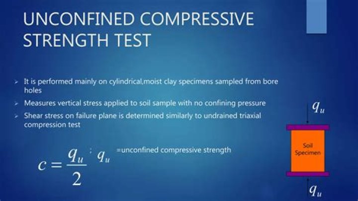 Where is unconfined compressive strength?