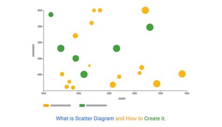 Where scatter diagram used?