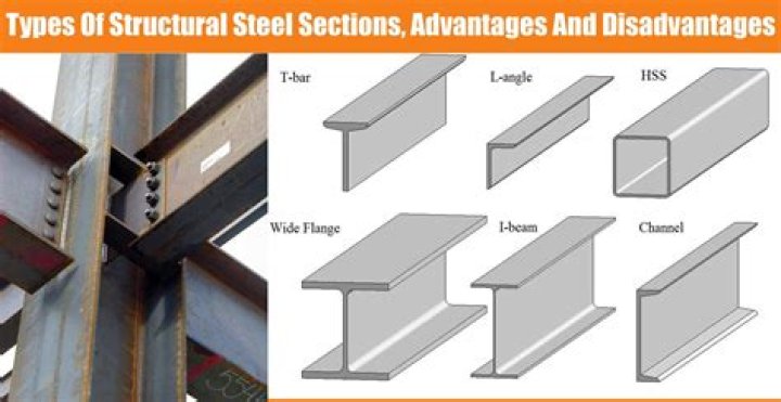 Where structural steel are used?