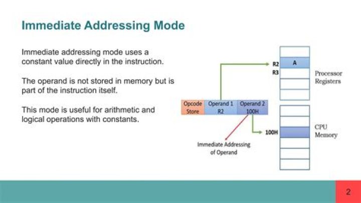 Where the operand is placed in the immediate addressing?
