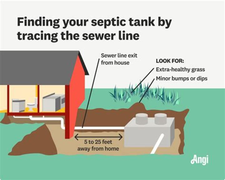 Where to find septic tank records?