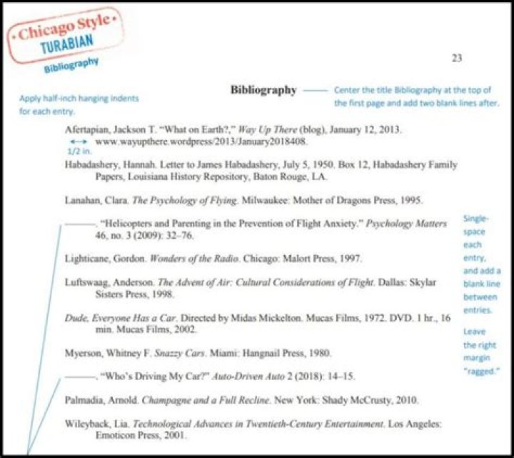 Where to write bibliography of an essay?