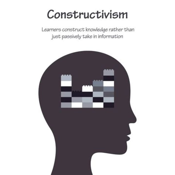 Where was constructivism developed quizlet?