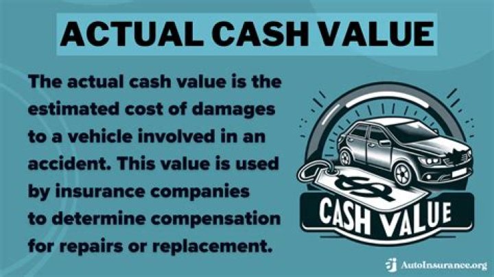 Which actual cash value?