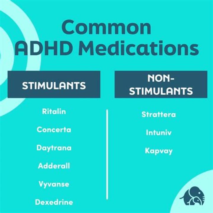 Which adhd medication is best for inattentive type?
