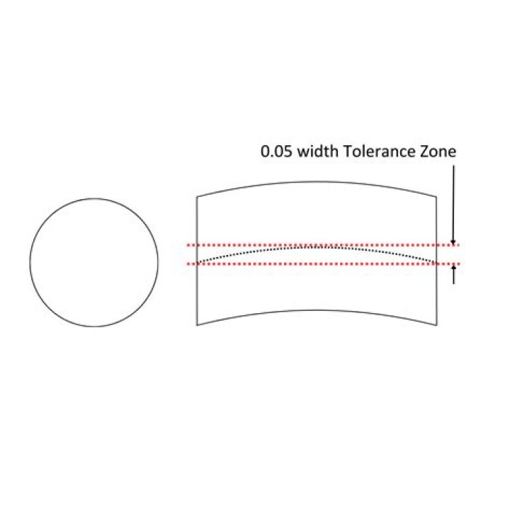 Which application is a real-world use of a straightness tolerance?