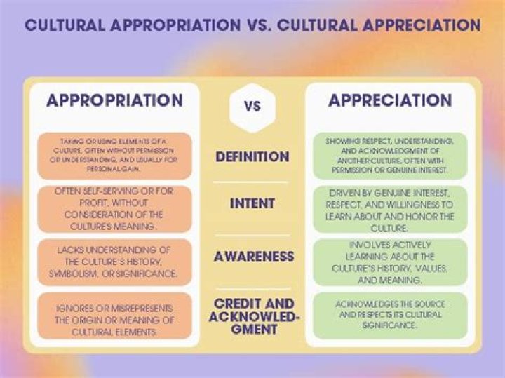 Which appropriation is rdt&e?