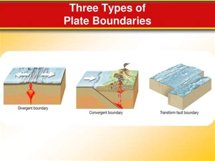 Which are the three types of plate boundaries?
