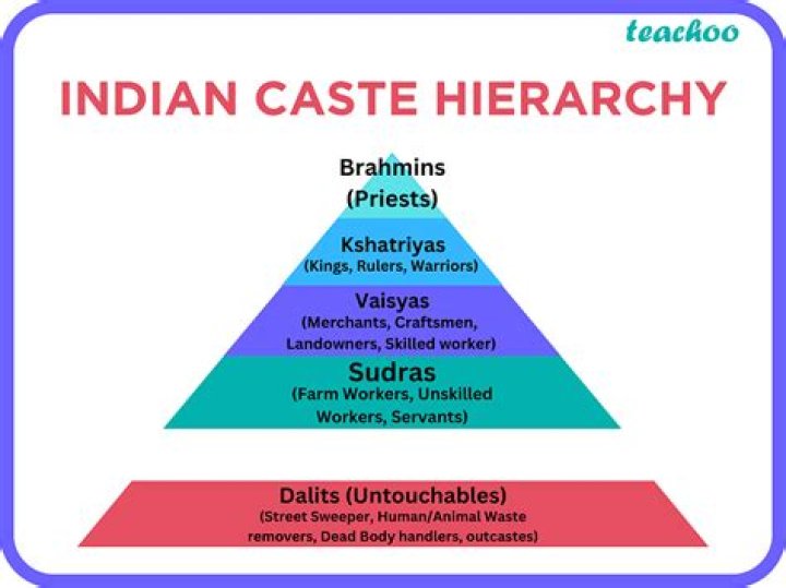 Which caste surname is singh?