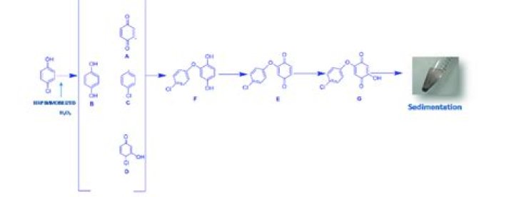Which chloride is covalent and soluble in ether?