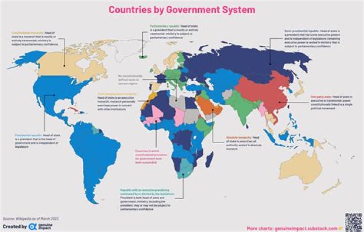 Which countries have unitary government?