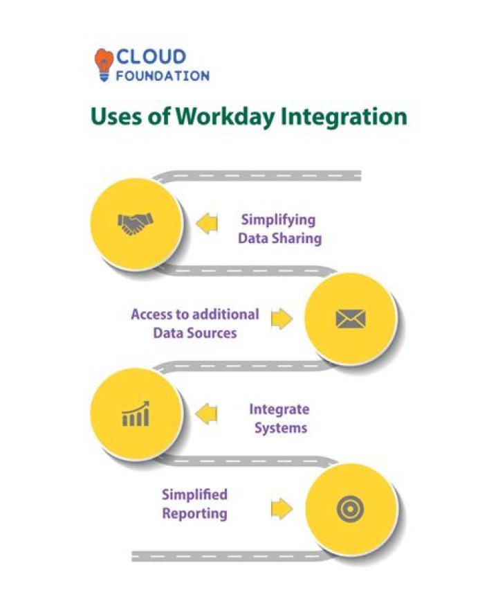 Which database does workday use?