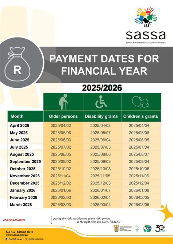 Which date sassa next pay?