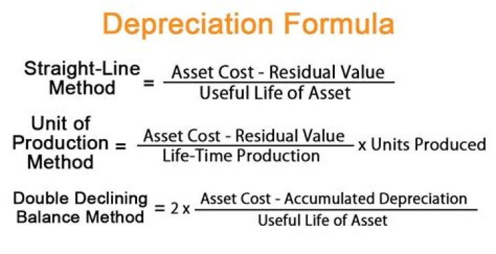 Which depreciation method to use?