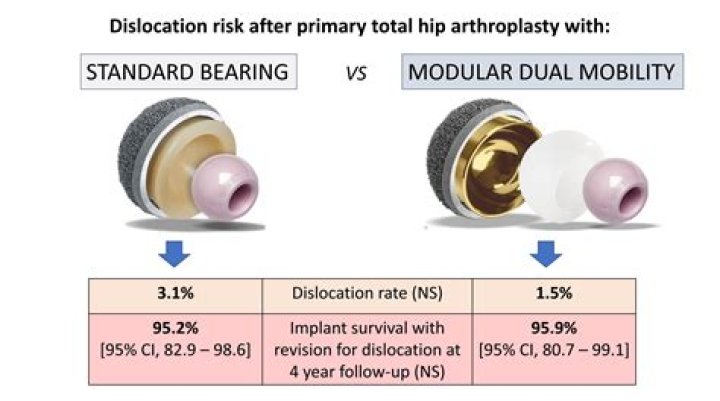 Which depuy hips are recalled?