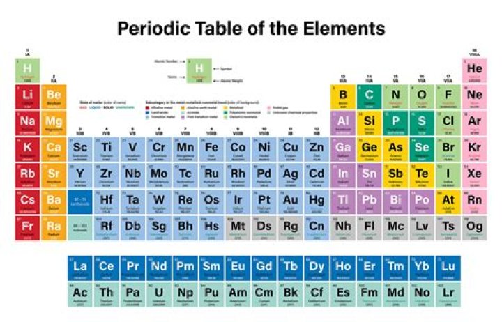 Which element is first transuranic element?