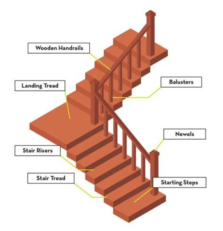 Which element touching the staircase is not a metalloid?