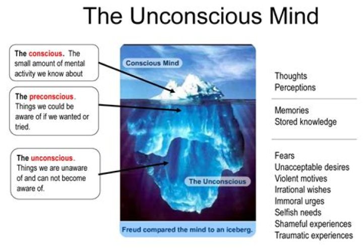 Which emphasized the importance of unconscious forces?