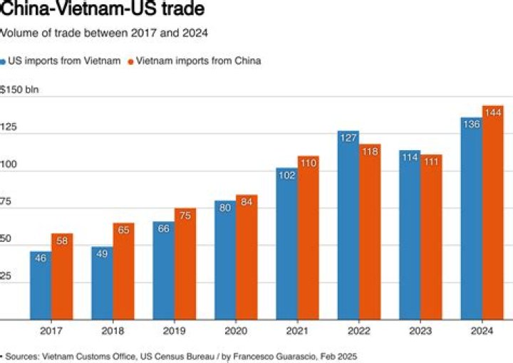 Which european nation/person refused to kowtow to china why?
