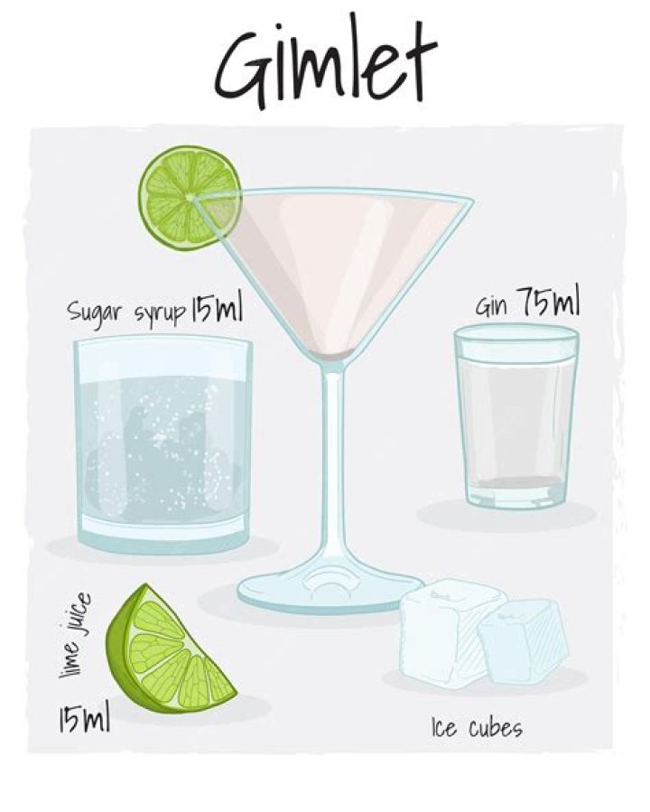 Which gin is best for a gimlet?