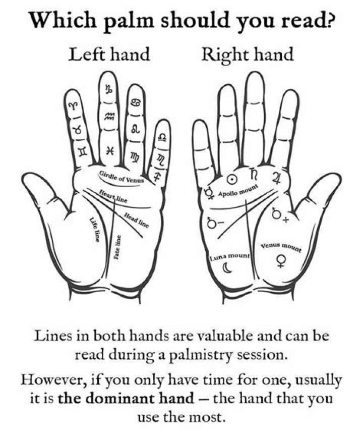 Which hand do you read in palmistry?