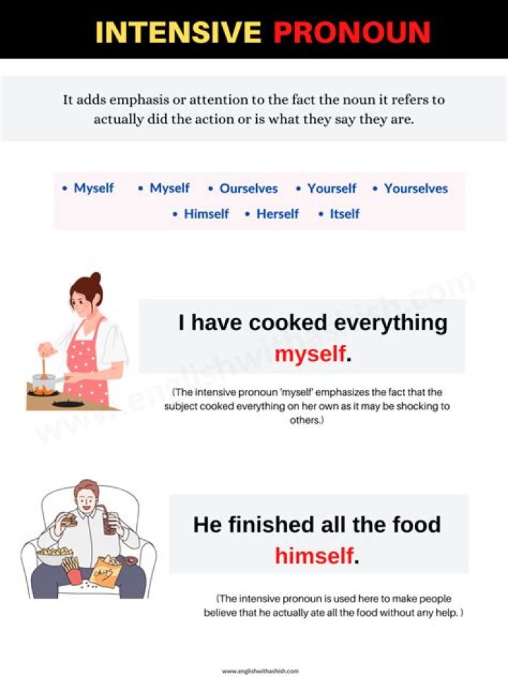 Which intensive pronoun would emphasize the subject?