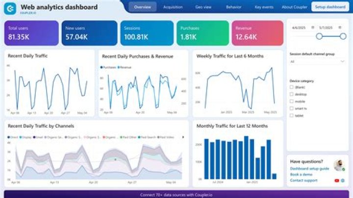Which is advanced analytics?