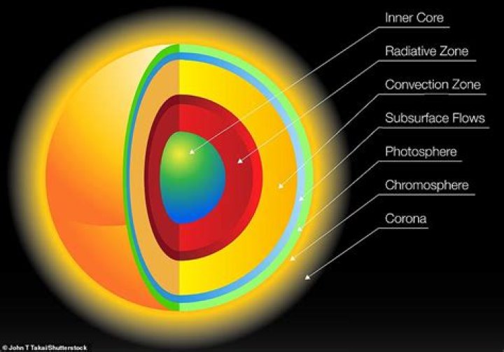Which is an example of a structure in the chromosphere?
