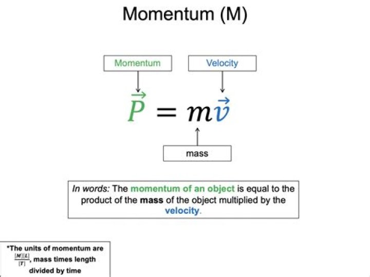 Which is momentum of an object?