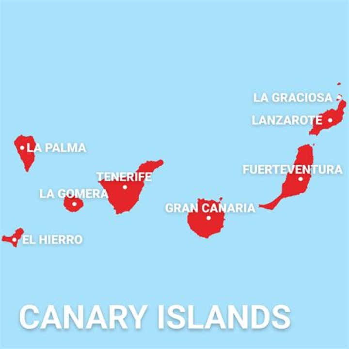 Which is smallest canary island?
