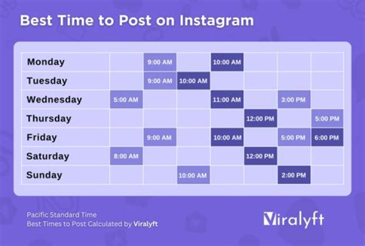 Which is the best hour to post on instagram?